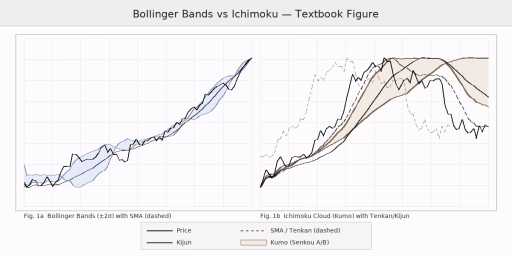 bb_ichimoku