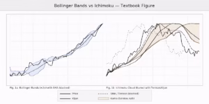 bb_ichimoku